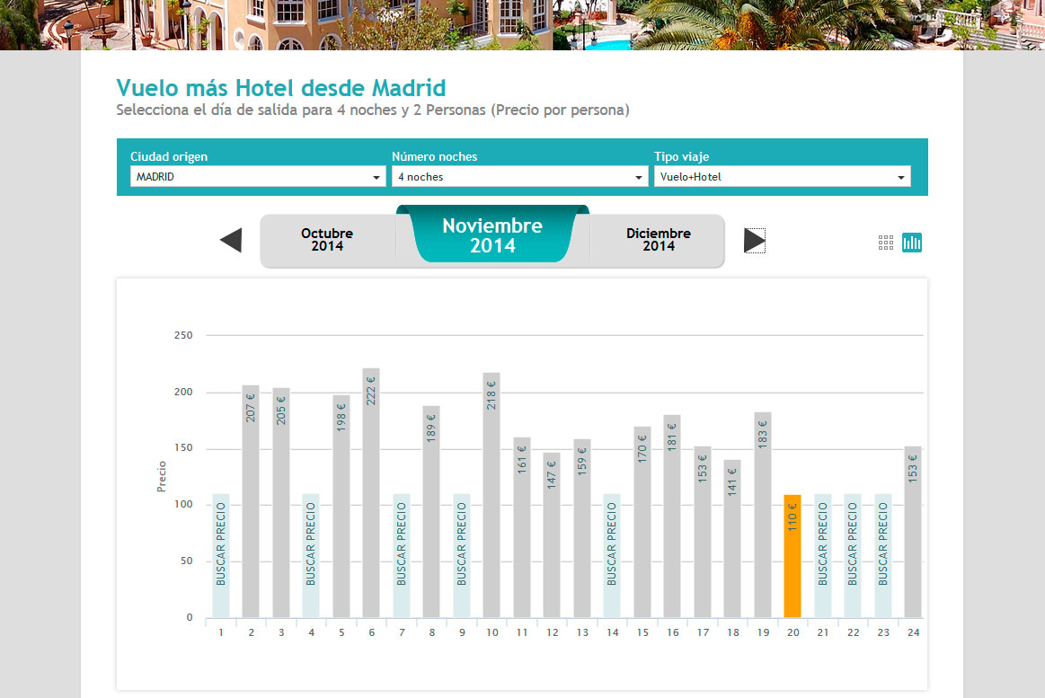 <strong>Listado de precios para un origen y un destino representados en una gráfica. Muchoviaje - Gráfica